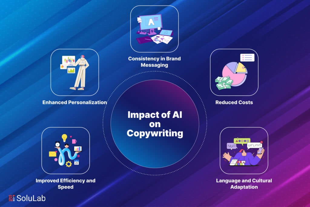 Why AI copywriting tools are essential