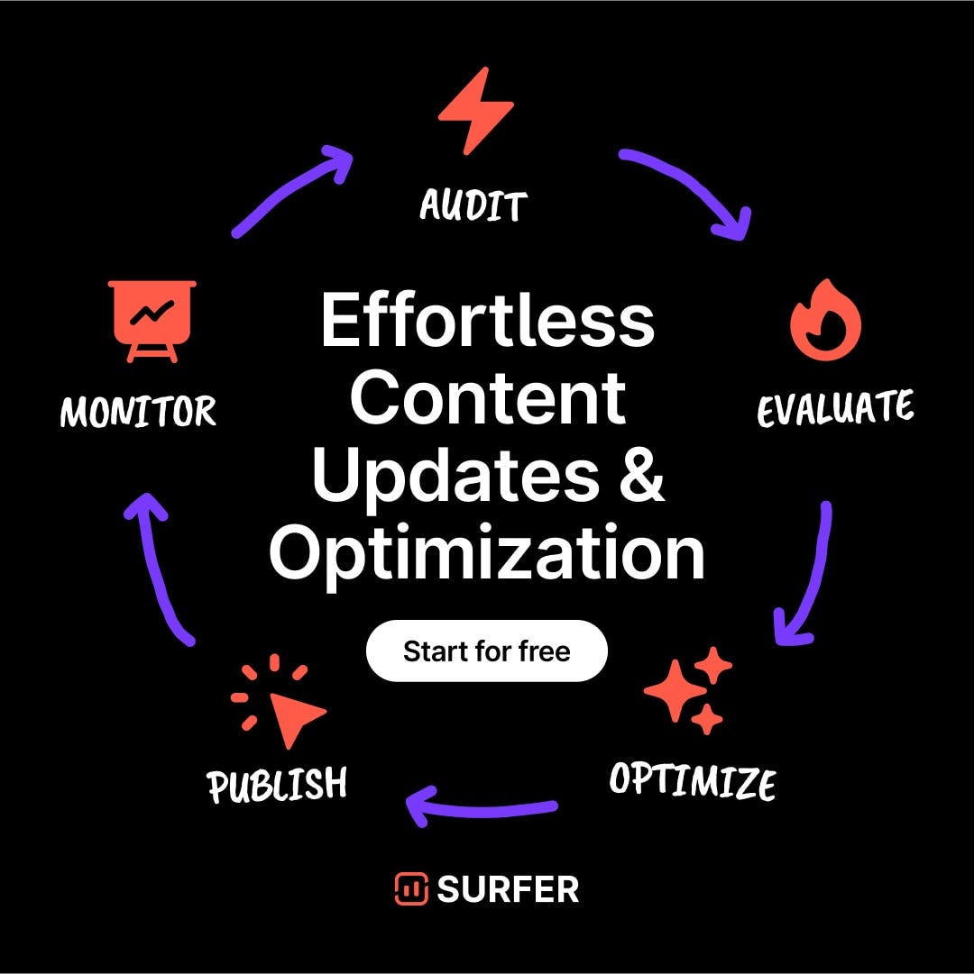 Refresh and re-optimize content