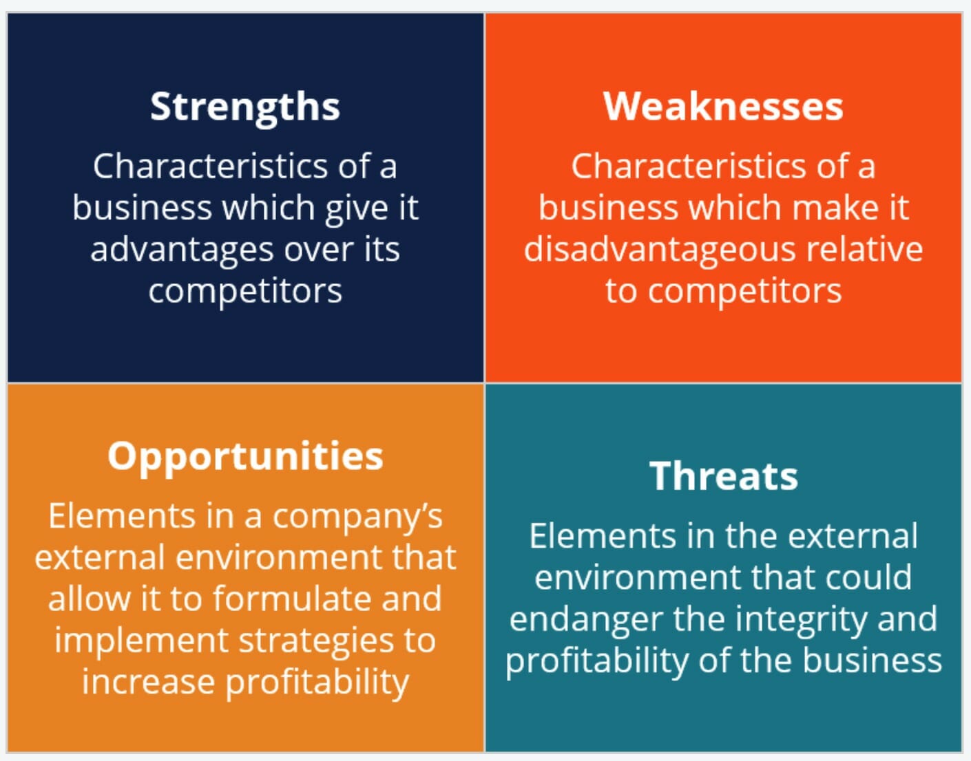 Corporate Finance Institute SWOT analysis