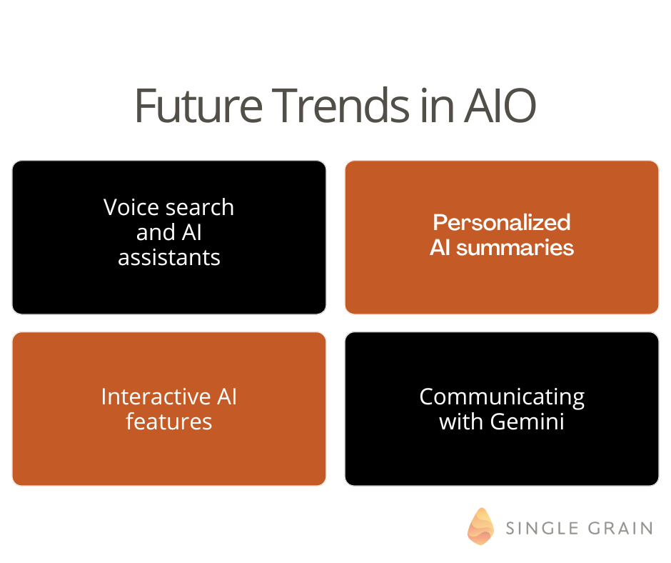 Future trends in AIO