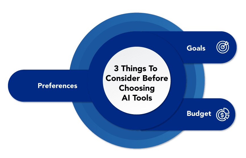 Key Factors to Consider When Choosing the Best AI Copywriting Tools