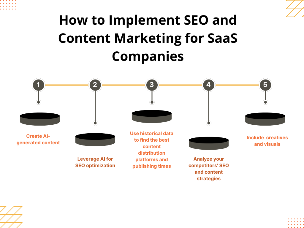 SEO and content marketing for SaaS companies