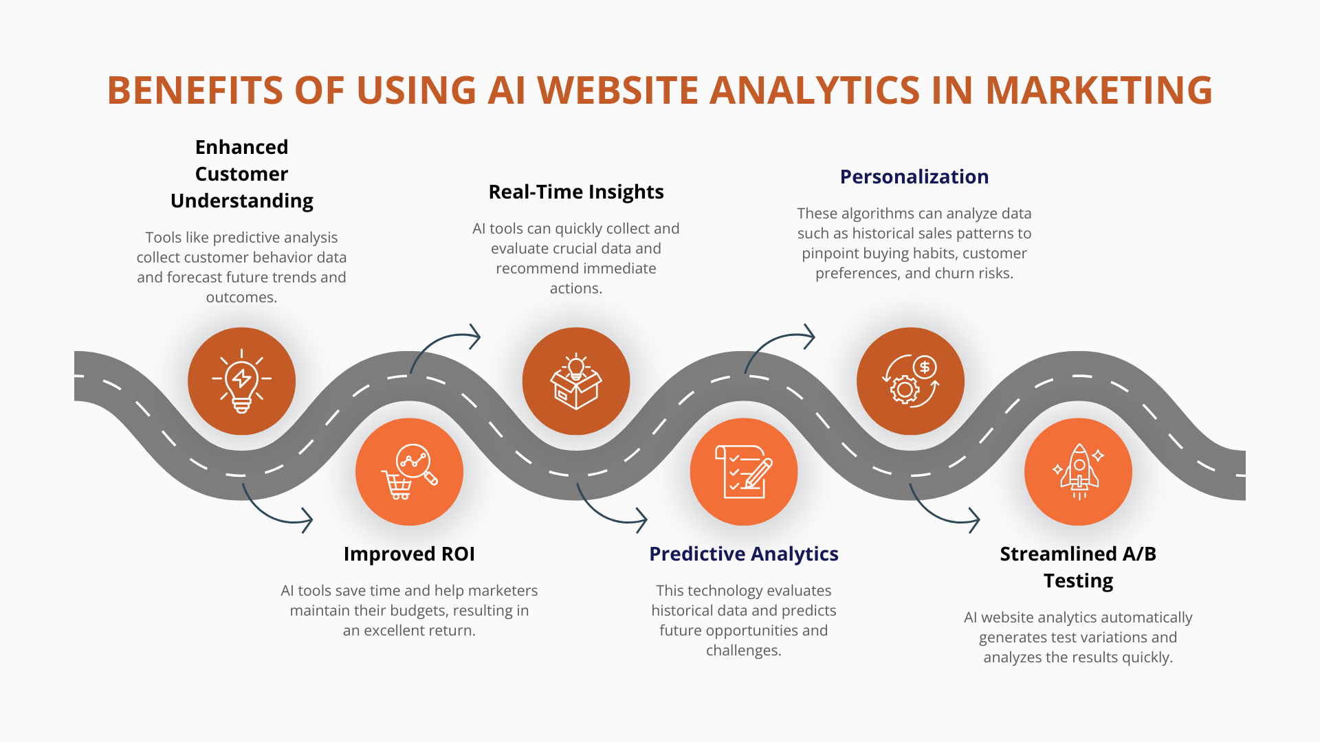 Benefits of AI website analytics in marketing