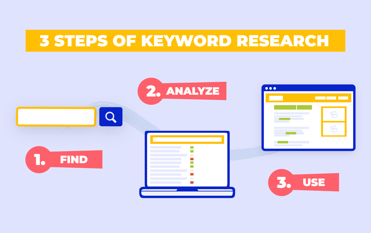 Keyword research