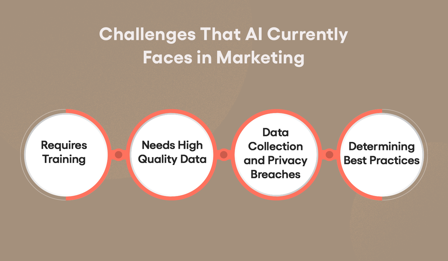 Challenges that AI currently faces in marketing