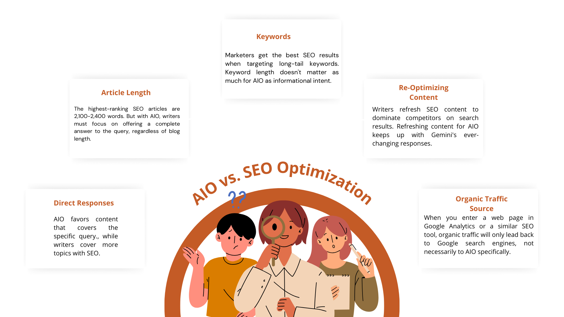 AIO vs. SEO Optimization