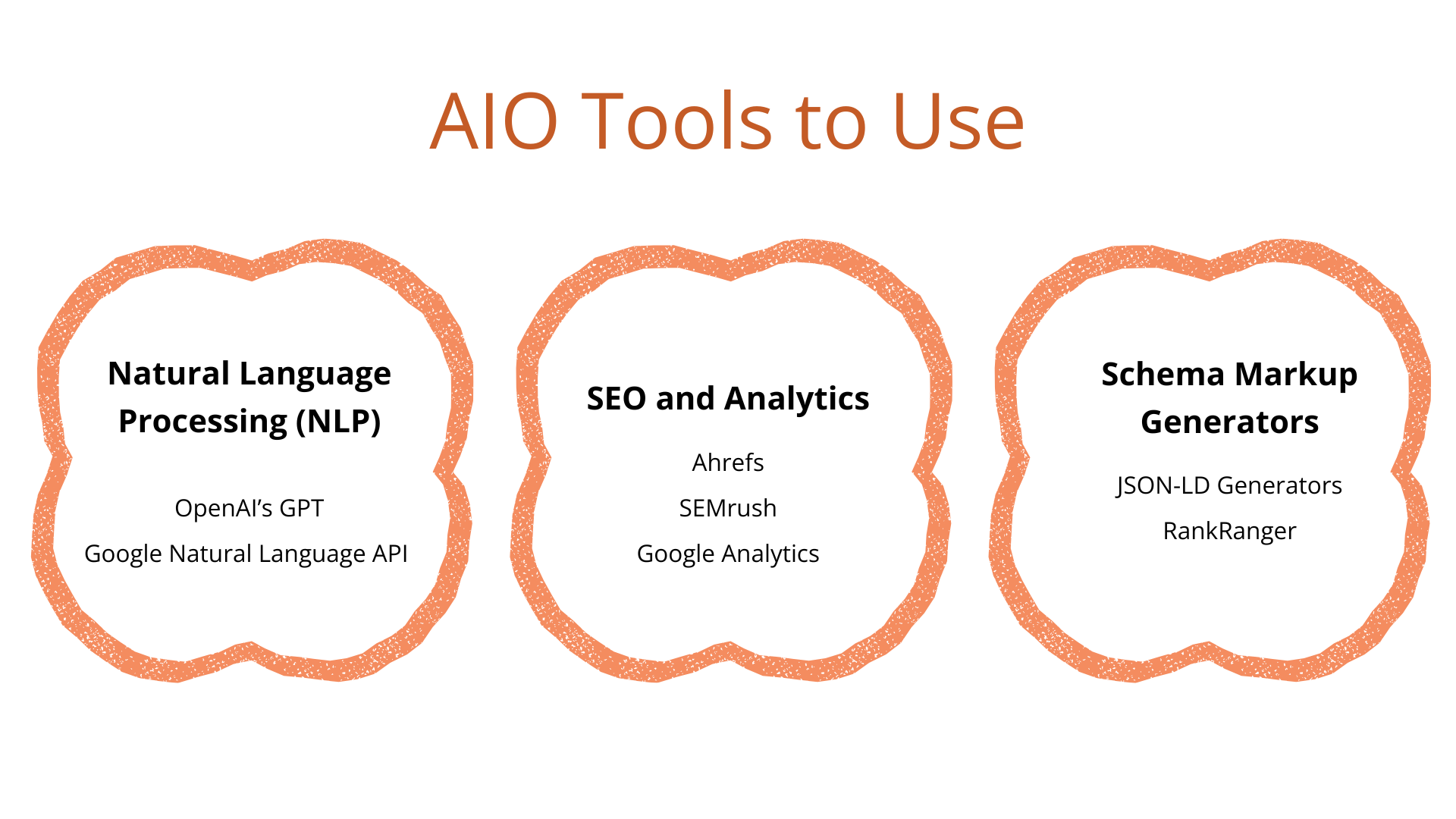 AIO tools to use