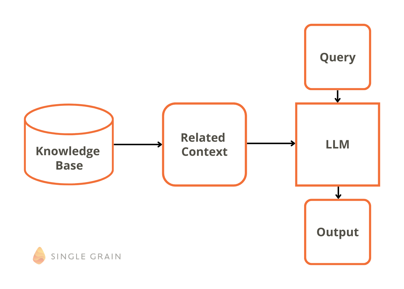 AI SEO Agents Flow