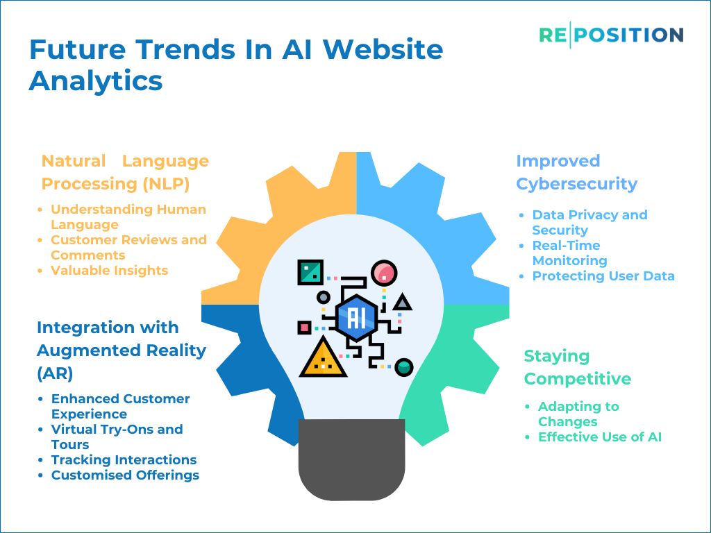 Future trends in AI website analytics